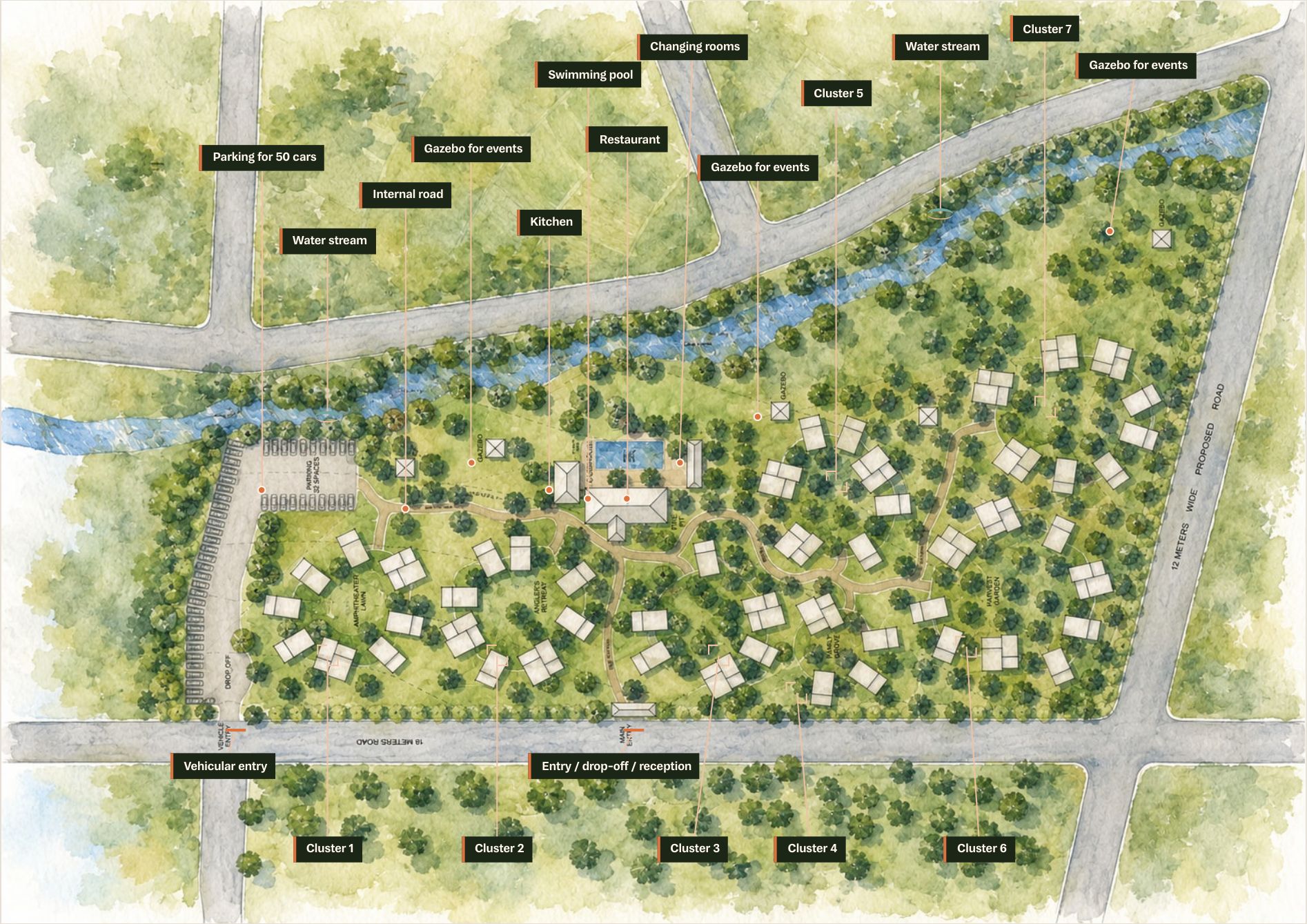 Watercolour site plan: seven cottage clusters among the orchard trees around a central restaurant and pool, with gazebos, a water stream along the north edge, parking for 50 cars and the entry and reception on the road.