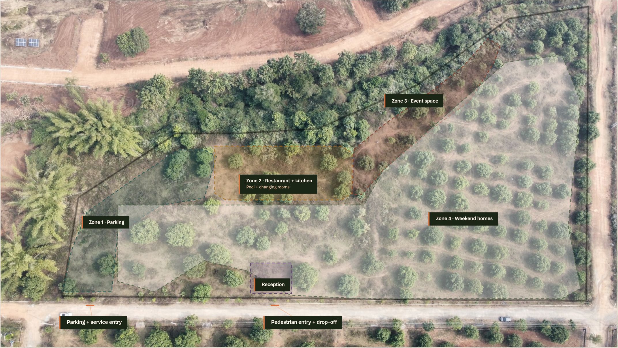 The site photographed from above with the plan drawn over it: parking and reception on the road, the restaurant and pool at the centre, the event space to the north, and the weekend homes among the mango trees.